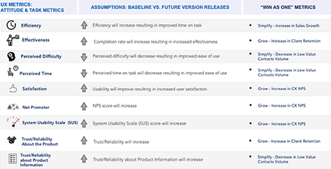 The UX-measurement program's multimetric approach