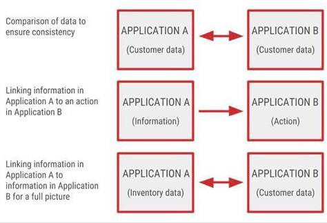 Three primary deep-linking patterns