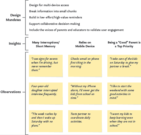 An affinity diagram