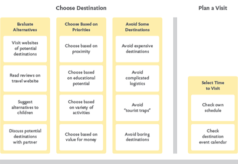 Mental model diagram