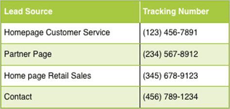 Upstream configuration application dictates data quality