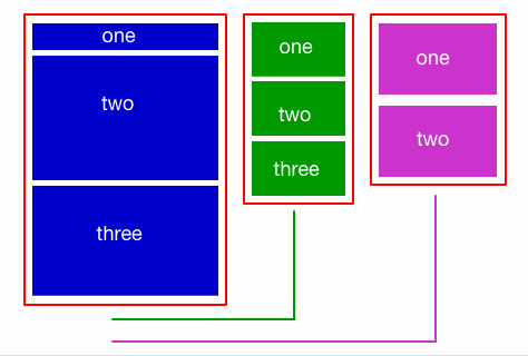 Layout for a three-column desktop Web site