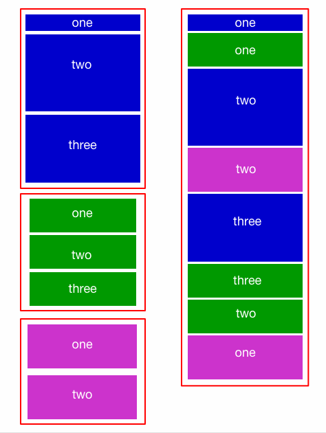 Responsive content choreography