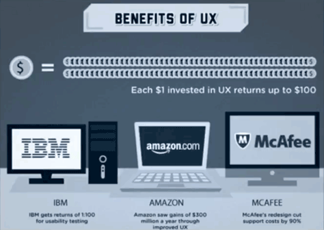 Benefits of User Experience