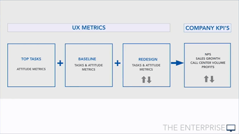 ADP’s UX measurement plan