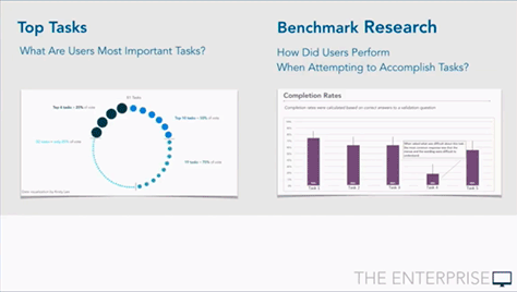 Top tasks and their benchmarks