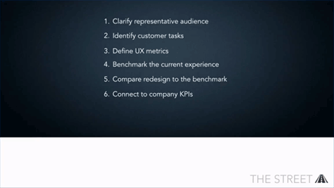 UX ROI Framework