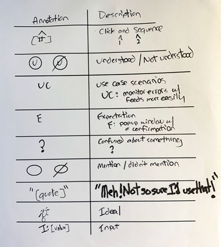 The annotation key for a particular study