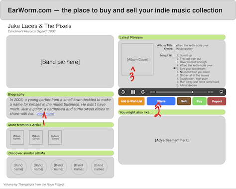 Combining sequence of action and interaction type