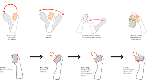 Gestural design language for mobile-device movements