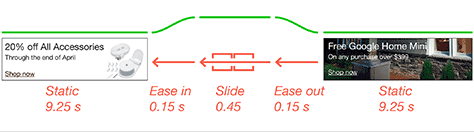 Diagram detailing a banner's animated movement