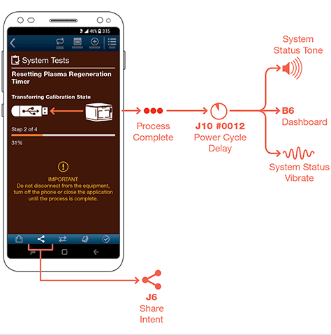 Diagram showing off-screen behaviors