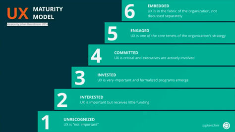 Johan Berndtsson’s UX maturity model