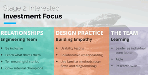 Stage 2: Interested—Investment Focus