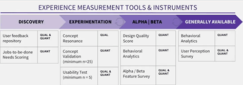 Tools and instruments