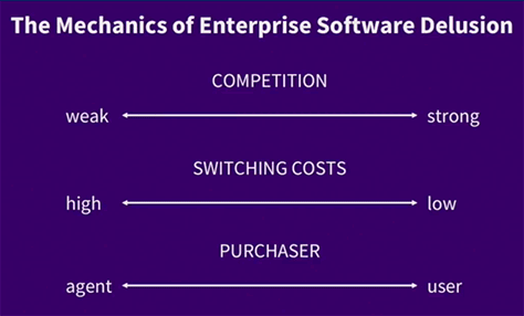 The mechanics of the enterprise software delusion