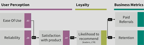 Results of the metrics analysis