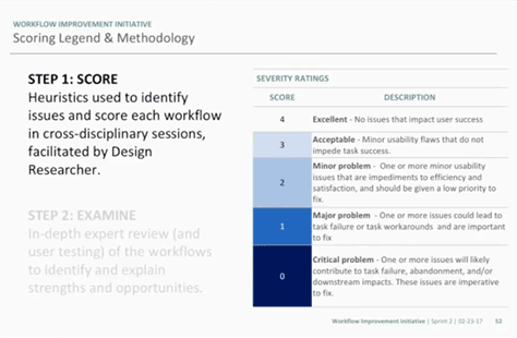 Workflow Improvement Initiative: Step 1: Score