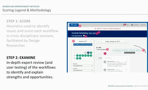 Workflow Improvement Initiative: Step 2: Examine