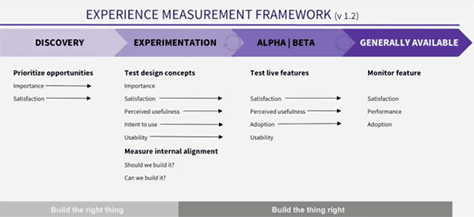 Experience Measurement Framework