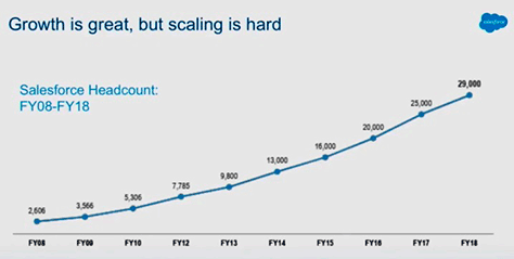 Salesforce headcount growth