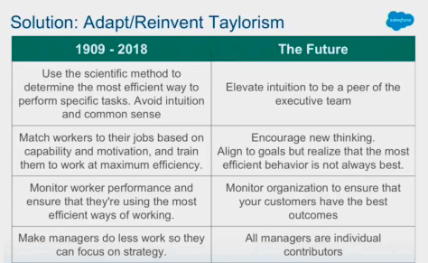 Taylorism verus the future