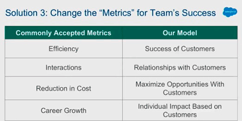Changing the metrics for team success