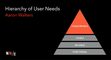 Hierarchy of User Needs