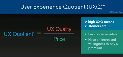 User Experience Quotient