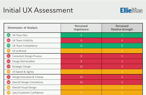 Initial UX assessment