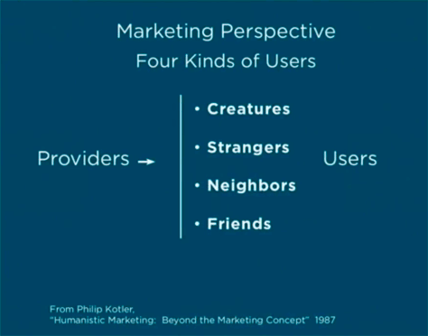 Marketing perspective
