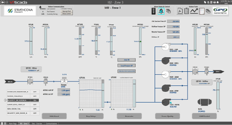 Clean visualization that does not rely on unnecessary frills