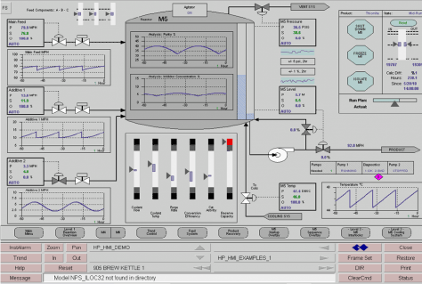 Visualization clearly indicates an error condition