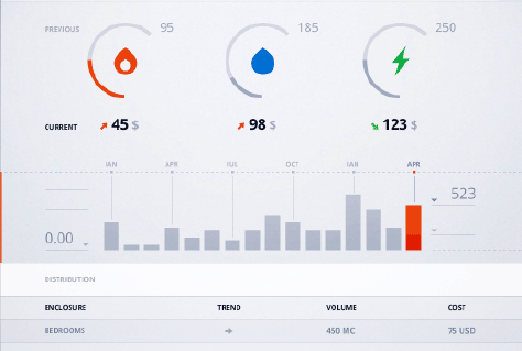 Visualization with a clear visual hierarchy