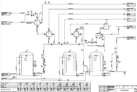 A typical P&amp;ID drawing