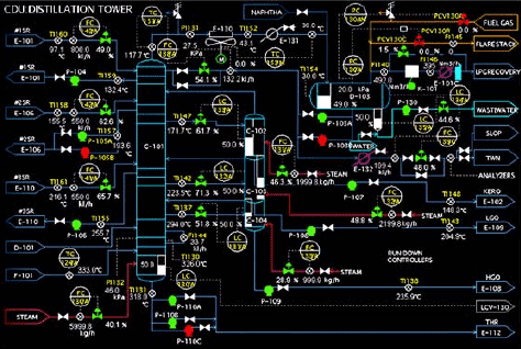 An HMI display that attempts to mimic a P&amp;ID drawing