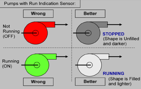 Example showing color is not necessary to convey state