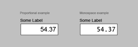 Proportional font versus monospace font for numeric data