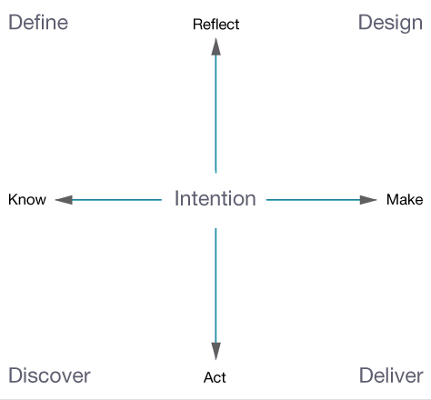 Owens, Kumar, and Sato&#8217;s version of the four-square model