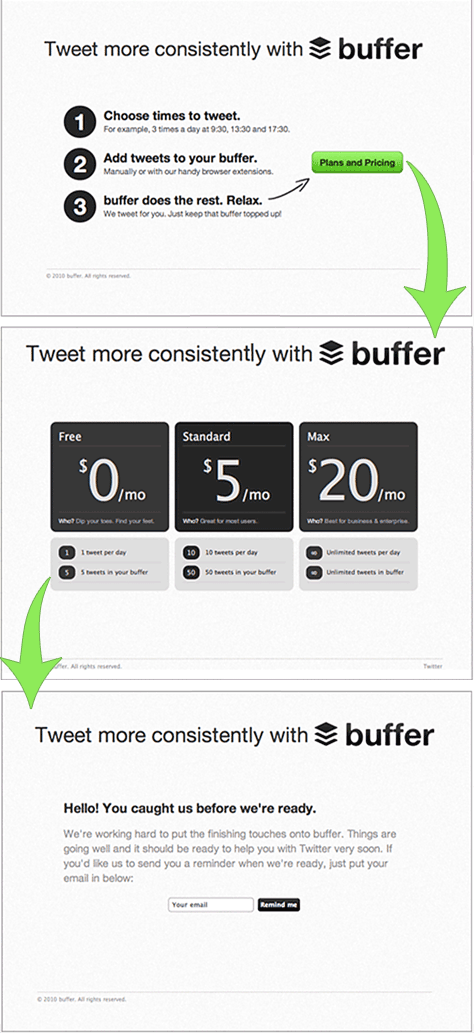 buffer's early-validation process