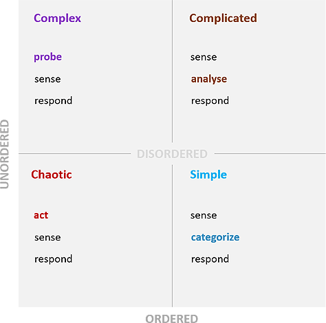 Cynefin framework