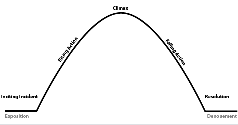 A common story arc