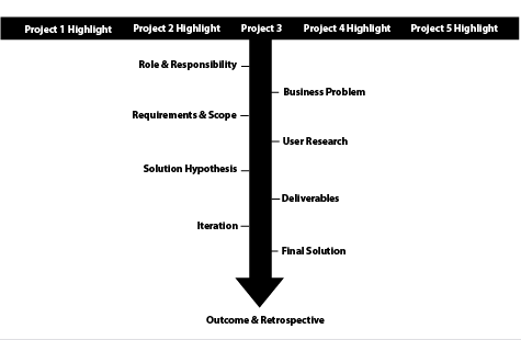 Example of a T-shaped portfolio presentation