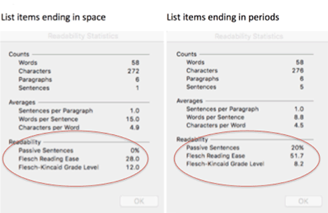 Comparison of the list’s readability with and without periods
