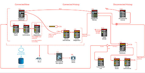 A simple task-flow diagram