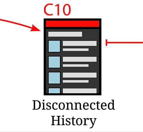 A single view within a task-flow diagram