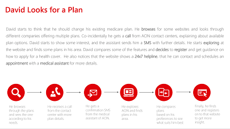 Usage Scenario 1: Looking for an insurance plan
