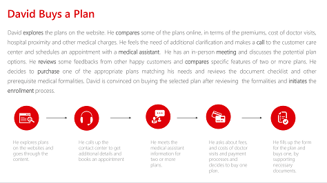 Usage Scenario 2: Buying an insurance plan