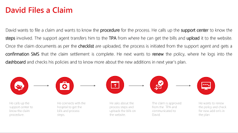 Usage Scenario 3: Filing an insurance claim