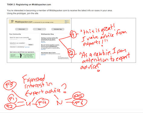 Participant annotation for an ad-hoc, closed-ended question